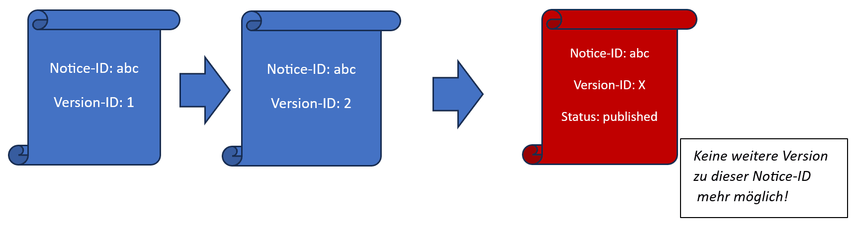 stop_chain1