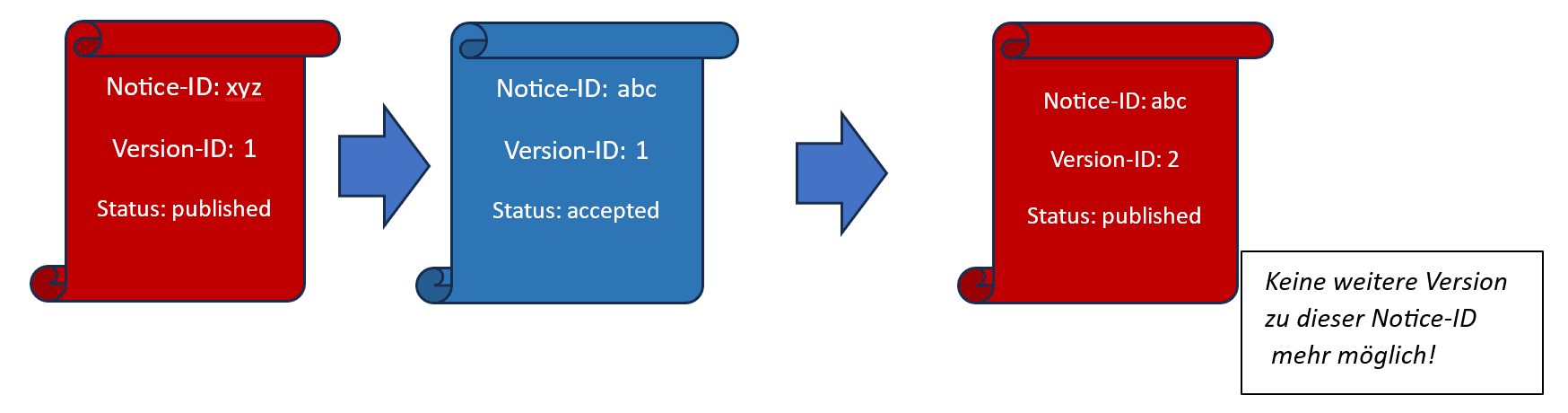 stop_chain2